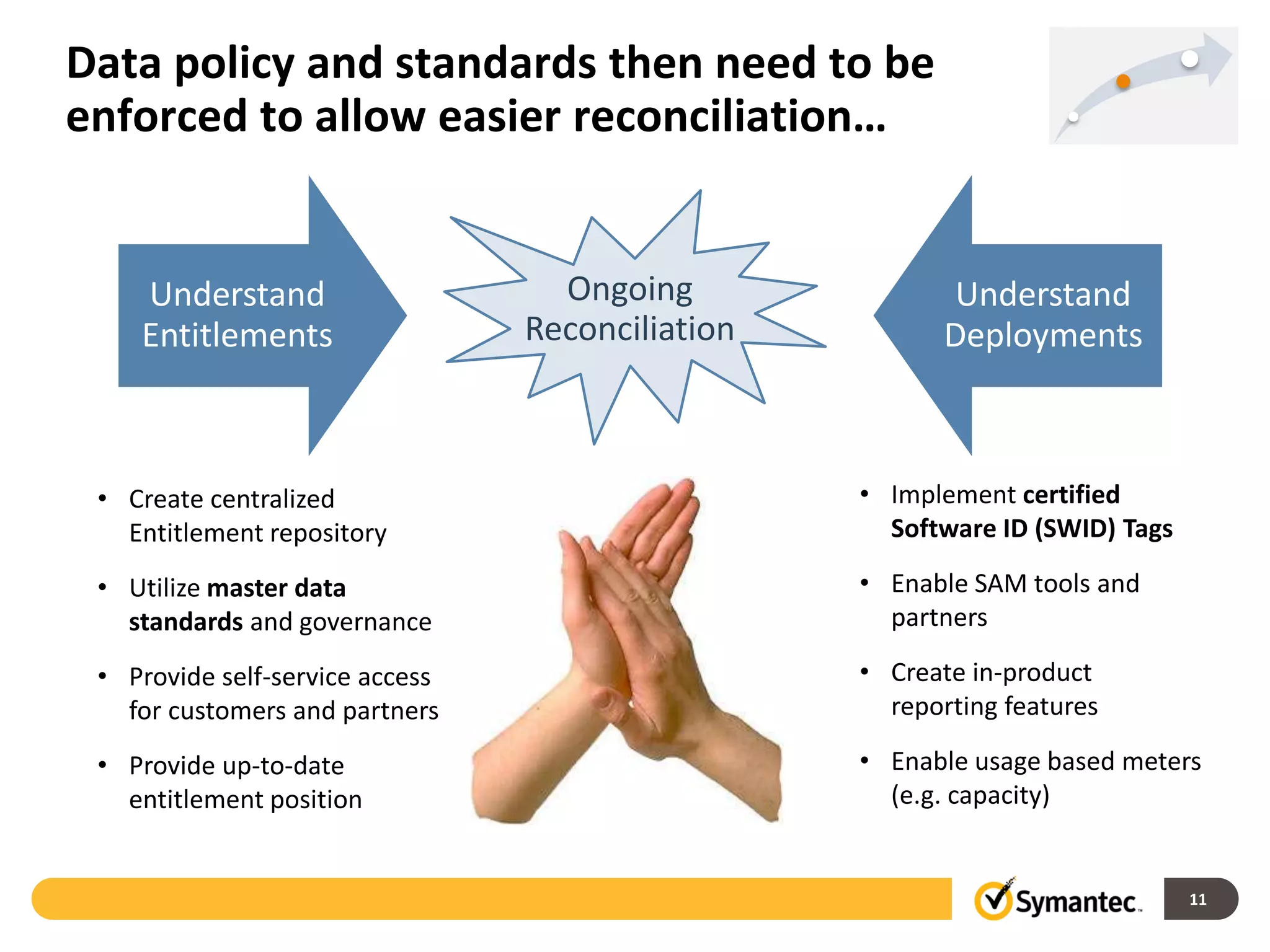 Data policy and standards then need to be
enforced to allow easier reconciliation…


    Understand                     Ongoing                Understand
    Entitlements                 Reconciliation          Deployments



 • Create centralized                             • Implement certified
   Entitlement repository                           Software ID (SWID) Tags

 • Utilize master data                            • Enable SAM tools and
   standards and governance                         partners

 • Provide self-service access                    • Create in-product
   for customers and partners                       reporting features

 • Provide up-to-date                             • Enable usage based meters
   entitlement position                             (e.g. capacity)


                                                                              11
 
