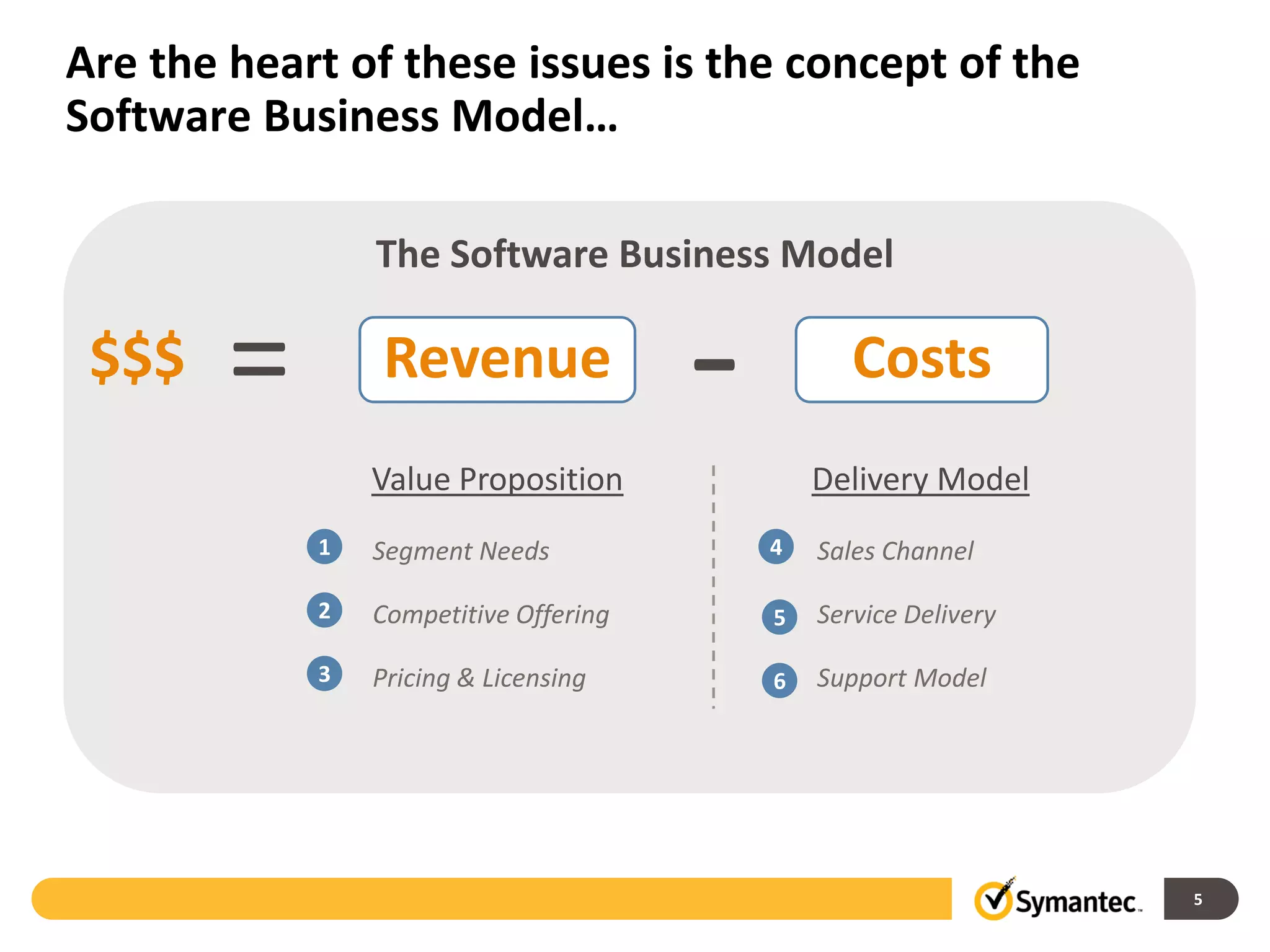 Are the heart of these issues is the concept of the
Software Business Model…

                The Software Business Model

 $$$    =       Revenue
                Value Proposition
                                       -          Costs
                                               Delivery Model
            1   Segment Needs              4   Sales Channel

            2   Competitive Offering       5   Service Delivery

            3   Pricing & Licensing        6   Support Model




                                                                  5
 