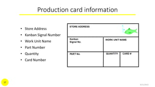 Production card information
• Store Address
• Kanban Signal Number
• Work Unit Name
• Part Number
• Quantity
• Card Number
9/21/2015
17
 