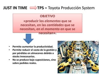JUST IN TIME               TPS = Toyota Producción System
                        OBJETIVO
             «producir los elementos que se
           necesitan, en las cantidades que se
           necesitan, en el momento en que se
                       necesitan».


  • Permite aumentar la productividad.
  • Permite reducir el costo de la gestión y
    por pérdidas en almacenes debido a
    stocks innecesarios.
  • No se produce bajo suposiciones, sino
    sobre pedidos reales.
 