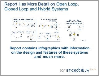 Report Has More Detail on Open Loop,
Closed Loop and Hybrid Systems

Report contains infographics with information
on the ...