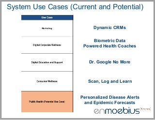 System Use Cases (Current and Potential)
Dynamic CRMs
Biometric Data
Powered Health Coaches

Dr. Google No More

Scan, Log...