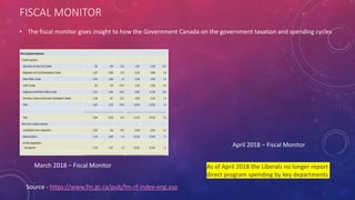 FISCAL MONITOR
Source - https://www.fin.gc.ca/pub/fm-rf-index-eng.asp
• The fiscal monitor gives insight to how the Government Canada on the government taxation and spending cycles
March 2018 – Fiscal Monitor
April 2018 – Fiscal Monitor
As of April 2018 the Liberals no longer report
direct program spending by key departments
 
