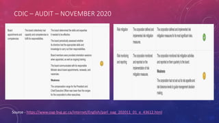 CDIC – AUDIT – NOVEMBER 2020
Source - https://www.oag-bvg.gc.ca/internet/English/parl_oag_202011_01_e_43612.html
 