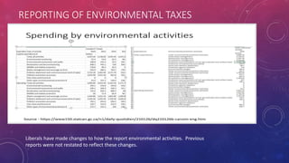 REPORTING OF ENVIRONMENTAL TAXES
Liberals have made changes to how the report environmental activities. Previous
reports were not restated to reflect these changes.
 