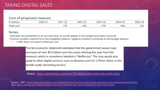TAXING DIGITAL SALES
Source – PBO - https://www.pbo-dpb.gc.ca/en/blog/legislative-costing-notes--notes-evaluation-cout-mesure-legislative/LEG-
2021-065-S--taxing-sales-digital-products-services--nouvelle-taxe-vente-produits-services-numeriques
Global - https://globalnews.ca/news/7631862/digital-media-tax-netflix-pbo/
 