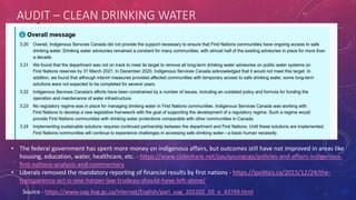 AUDIT – CLEAN DRINKING WATER
Source - https://www.oag-bvg.gc.ca/internet/English/parl_oag_202102_03_e_43749.html
• The federal government has spent more money on indigenous affairs, but outcomes still have not improved in areas like
housing, education, water, healthcare, etc. - https://www.slideshare.net/paulyoungcga/policies-and-affairs-indigenous-
first-nations-analysis-and-commentary
• Liberals removed the mandatory reporting of financial results by first nations - https://ipolitics.ca/2015/12/24/the-
transparency-act-is-one-harper-law-trudeau-should-have-left-alone/
 