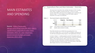 MAIN ESTIMATES
AND SPENDING
Source - https://www.pbo-
dpb.gc.ca/en/blog/news/RP-2021-044-S-
-government-expenditure-plan-main-
estimates-2021-22--plan-depenses-
gouvernement-budget-principal-
depenses-2021-2022
 