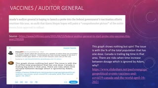 VACCINES / AUDITOR GENERAL
Source - https://www.hilltimes.com/2021/04/13/federal-auditor-general-to-start-probe-into-vaccines-this-
year/293209
This graph shows nothing but spin! The issue
is with the % of the total population that has
one dose. Canada is trailing big time in that
area. There are risks when time increase
between dosage which is ignored by Adam,
why?
https://www.slideshare.net/paulyoungcga/
geopolitical-events-vaccines-and-
covid19-canada-and-the-world-april-16-
2021
 