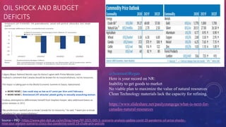 OIL SHOCK AND BUDGET
DEFICITS
Source – PBO - https://www.pbo-dpb.gc.ca/en/blog/news/RP-2021-005-S--scenario-analysis-update-covid-19-pandemic-oil-price-shocks--
mise-jour-analyse-scenario-chocs-dus-pandemie-covid-19-chute-prix-petrole
@SeamusORegan
Here is your record on NR:
Inability to get goods to market
No viable plan to maximize the value of natural resources
Clean Technology materials lack the capacity for refining.
https://www.slideshare.net/paulyoungcga/what-is-next-for-
canadas-natural-resources
 
