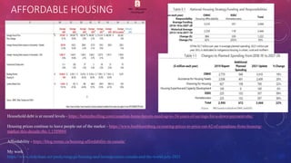 AFFORDABLE HOUSING PBO - Affordable
Housing.pdf
Household debt is at record levels - https://betterdwelling.com/canadian-home-buyers-need-up-to-34-years-of-savings-for-a-down-payment-nbc/
Housing prices continue to leave people out of the market - https://www.bnnbloomberg.ca/soaring-prices-to-price-out-62-of-canadians-from-housing-
market-this-decade-rbc-1.1589094
Affordability - https://blog.remax.ca/housing-affordability-in-canada/
My work
https://www.slideshare.net/paulyoungcga/housing-and-homelessness-canada-and-the-world-july-2021
 