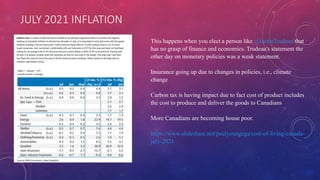 JULY 2021 INFLATION
This happens when you elect a person like @JustinTrudeau that
has no grasp of finance and economics. Trudeau's statement the
other day on monetary policies was a weak statement.
Insurance going up due to changes in policies, i.e., climate
change
Carbon tax is having impact due to fact cost of product includes
the cost to produce and deliver the goods to Canadians
More Canadians are becoming house poor.
https://www.slideshare.net/paulyoungcga/cost-of-living-canada-
july-2021
 