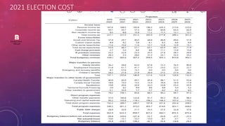 2021 ELECTION COST
Election Costs -
PBO.pdf
 