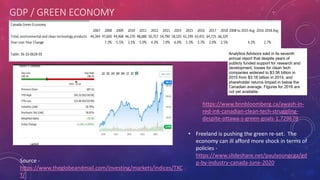GDP / GREEN ECONOMY
Source -
https://www.theglobeandmail.com/investing/markets/indices/TXC
T/
https://www.bnnbloomberg.ca/awash-in-
red-ink-canadian-clean-tech-struggling-
despite-ottawa-s-green-goals-1.729679
• Freeland is pushing the green re-set. The
economy can ill afford more shock in terms of
policies -
https://www.slideshare.net/paulyoungcga/gd
p-by-industry-canada-june-2020
 