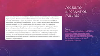ACCESS TO
INFORMATION
FAILURES
Source -
http://www.michaelgeist.ca/2018/06
/canadas-access-to-information-
open-data-fail-departments-months-
behind-posting-summaries-of-
completed-requests/
 