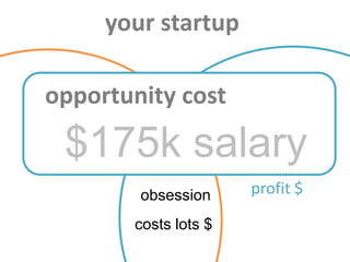 your startup

opportunity cost
hobby                 business


 $175k salary
          fun
        obsession     profit $

       costs lots $
 