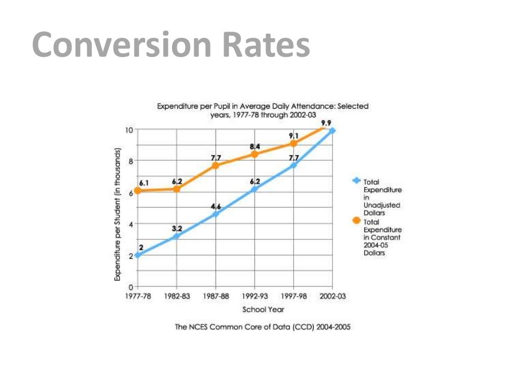 Conversion Rates