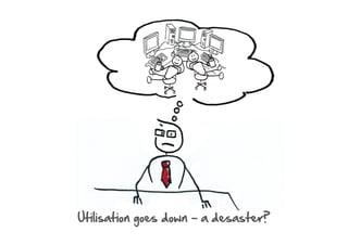 Limit your WIP! Why and how?