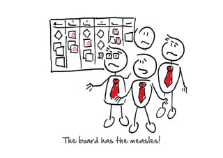 Limit your WIP! Why and how?