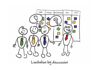 Limit your WIP! Why and how?