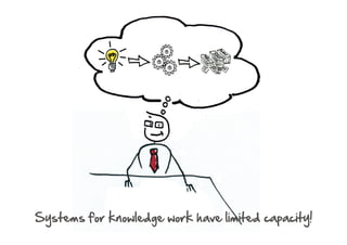 Limit your WIP! Why and how?