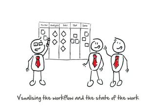 Limit your WIP! Why and how?