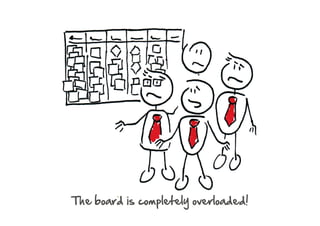 Limit your WIP! Why and how?