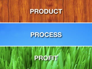 PRODUCT


PROCESS


PROFIT
 