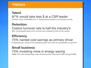 TRENDS

Talent
97% would take less $ at a CSR leader
Stanford: Study of 800 MBAs from 11 leading North American and European schools


Retention
Costco turnover rate is half the industry’s
WSJ: Good beneﬁts lead to 24% turnover rate compared to 50% for the industry


Efﬁciency
73% named cost savings as primary driver
Pricewaterhouse: Survey of US companies about main driver for sustainability investments


Small business
73% investing more in energy-saving
NSBA: 76% said cutting energy costs will boost proﬁts; reporting 20-30% savings (CSME)
 