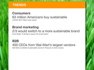 TRENDS

Consumers
63 million Americans buy sustainable
LOHAS: $227 billion total market



Brand marketing
2/3 would switch to a more sustainable brand
Cone Roper: If all else is equal, 2/3 would switch



B2B
400 CEOs from Wal-Mart’s largest vendors
Wal-Mart Live Better Sustainability Summit: Pressure on their vendors
 