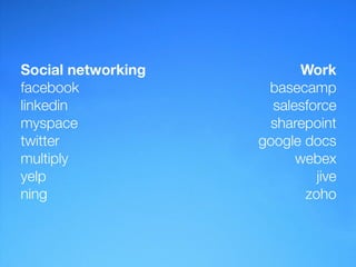 Social networking          Work
facebook             basecamp
linkedin              salesforce
myspace               sharepoint
twitter             google docs
multiply                  webex
yelp                         jive
ning                       zoho
 
