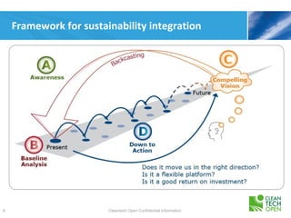 Framework for sustainability integration




6                       Cleantech Open Confidential Information
 