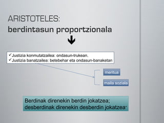 
Justizia konmutatzailea: ondasun-trukean.
Justizia banatzailea: betebehar eta ondasun-banaketan


                                                  meritua

                                                 maila soziala



        Berdinak direnekin berdin jokatzea;
        desberdinak direnekin desberdin jokatzea”
 