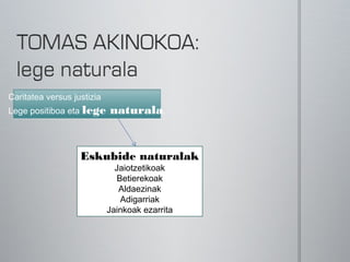 Caritatea versus justizia
Lege positiboa eta lege     naturala.


                   Eskubide naturalak
                              Jaiotzetikoak
                               Betierekoak
                               Aldaezinak
                                Adigarriak
                            Jainkoak ezarrita
 