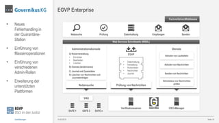 • Neues
Fehlerhandling in
der Quarantäne-
Station
• Einführung von
Massenoperationen
• Einführung von
verschiedenen
Admin-Rollen
• Erweiterung der
unterstützten
Plattformen
Seite 10
EGVP Enterprise
Fachverfahren/Middleware
Netzsuche DatenhaltungPrüfung SendenEmpfangen
Verifikationsserver OSCI-Manager
Web Services Schnittstelle (WSDL)
Administrationskonsole
A) Nutzerverwaltung
• Einrichten
• Bearbeiten
• Löschen
B) Dienste (de/aktivieren)
C) Journal und Quarantäne
D) Löschen von Nachrichten und
Journaleinträgen
Nutzersuche
Dienste
Abholen von Laufzetteln
Abholen von Nachrichten
Senden von Nachrichten
Abholstatus von Nachrichten
prüfen
EGVP
Prüfung von Nachrichten
• Datenhaltung
• Verwaltung
• Nutzerdaten
• Nachrichten
• Journal
SAFE 1 SAFE 2 SAFE n
VAS
13.03.2015Justizlösungen
 