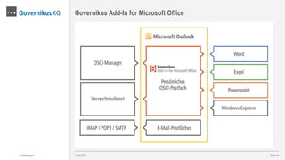 Seite 14
Governikus Add-In for Microsoft Office
13.03.2015Justizlösungen
 