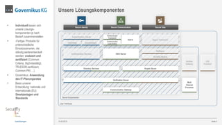 13.03.2015
Unsere Lösungskomponenten
Seite 5
• Individuell lassen sich
unsere Lösungs-
komponenten je nach
Bedarf zusammenstellen
• ›Fertige‹ Produkte für
unterschiedliche
Einsatzszenarien, die
ständig weiterentwickelt
werden: evaluiert und
zertifiziert (Common
Criteria, SigG-bestätigt,
TR-ESOR-zertifiziert,
Common PKI …)
• Governikus: Anwendung
des IT-Planungsrates
• Basis unserer
Entwicklung: nationale und
internationale (EU)
Gesetzeslagen und
Standards
Justizlösungen
Secure Identity Secure Communication Secure Data
Authentication Clients
AutentApp AusweisApp2
Communicator
Framework
Signer Framework
OSCI Server
NetSigner
ArchiSig Module
Authentication Services
Directory Services Krypto Server
Verification Server
Communication Gateway
Multi
Channel
Processor
Archive
Gateway
LZA
Frontend
Server-Komponenten
User Interfaces
Communicator
Justiz Edition
Add-In
 