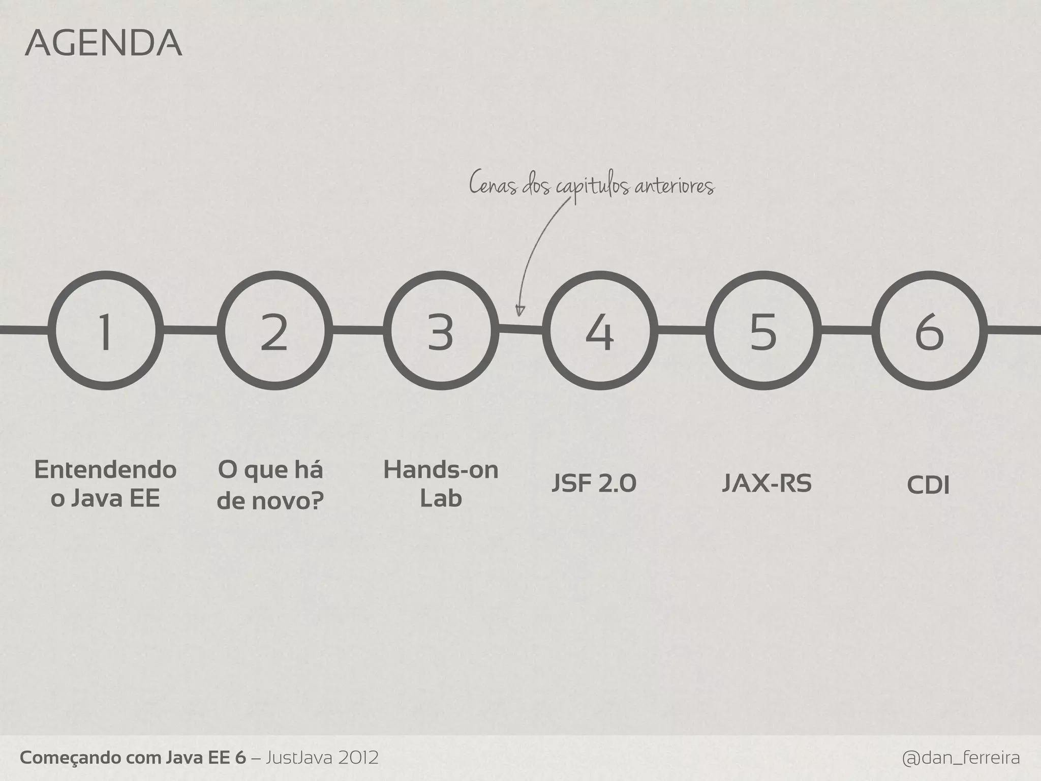 AGENDA Cenas dos capit ulos anteriores 1 2 3 4 5 6 Entendendo O que há Hands-on JSF 2.0 JAX-RS CDI o Java EE de novo? Lab Começando com Java EE 6 – JustJava 2012 @dan_ferreira 