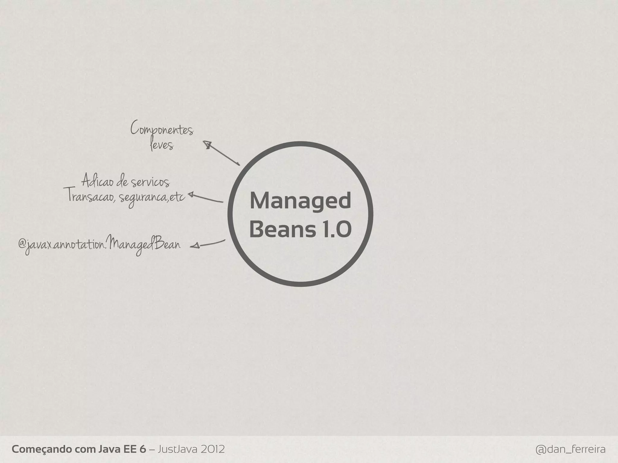 Componentes leves Adicao de servicos Transacao, seguranca,etc Managed @javax.annotation.ManagedBean Beans 1.0 Começando com Java EE 6 – JustJava 2012 @dan_ferreira 
