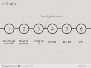 AGENDA


                                                Cenas dos capit ulos anteriores



        1                 2                 3                 4                    5        6

 Entendendo          O que há             Hands-on
                                                          JSF 2.0                 JAX-RS   CDI
  o Java EE          de novo?               Lab




Começando com Java EE 6 – JustJava 2012                                                    @dan_ferreira
 