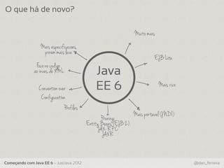 O que há de novo?

                                                                  Muito mais
                  Mais especificacoes,
                   porem mais leve
                                                                            EJB Lite
                Foco no codigo
               ao inves de XML                Java
                 Convention over              EE 6                             Mais rico
                  Configuration
                               Profiles
                                                                  Mais portavel (JNDI)
                                                  Pruning:
                                          Entit y Beans (EJB 2)
                                                 JAX-RP C
                                                   JAXR


Começando com Java EE 6 – JustJava 2012                                                    @dan_ferreira
 