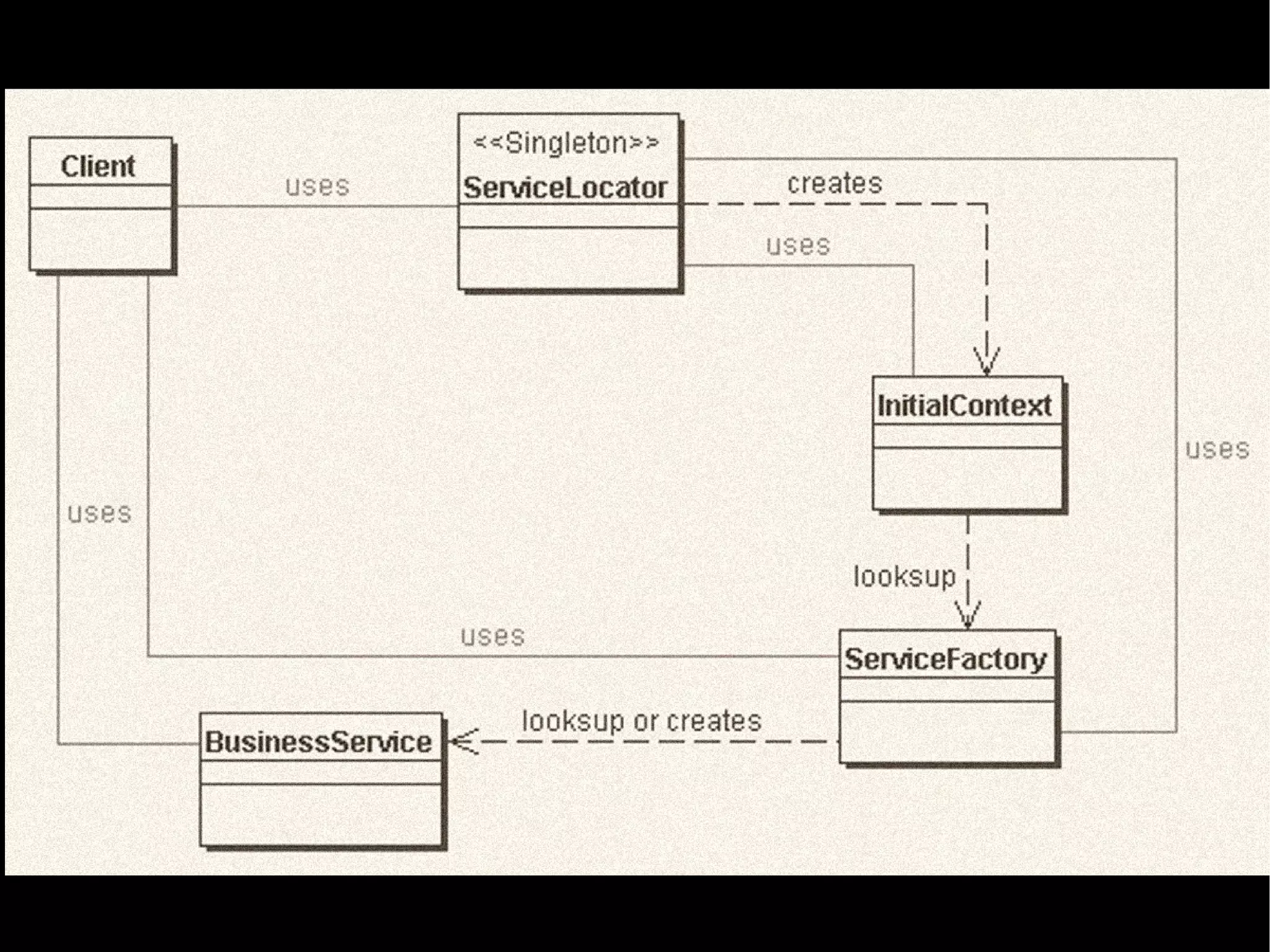 Justjava 2007 Arquitetura Java EE Paulo Silveira, Phillip Calçado
