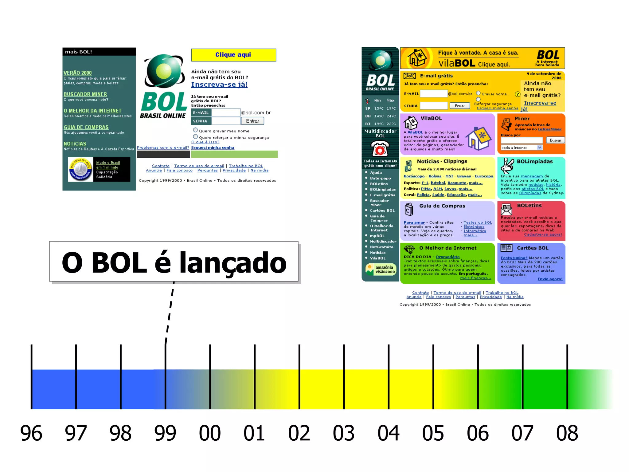 O BOL é lançado 96 08 00 98 02 04 06 97 99 01 03 05 07 
