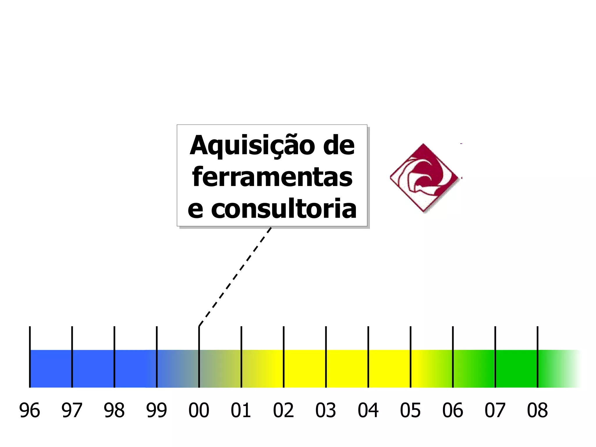 Aquisição de ferramentas e consultoria 96 08 00 98 02 04 06 97 99 01 03 05 07 