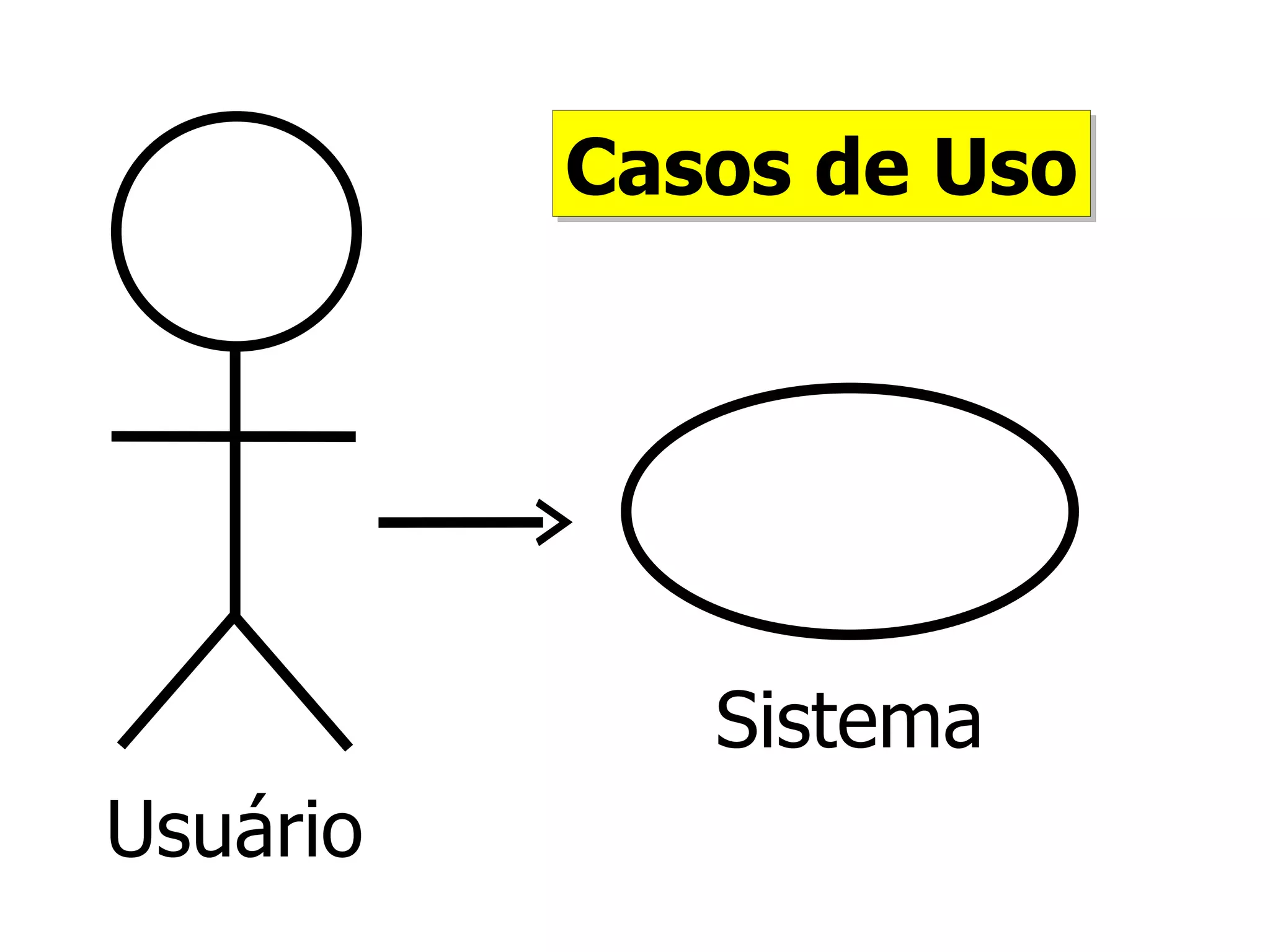 Usuário Sistema Casos de Uso 