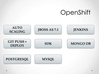 OpenShift

  AUTO
             JBOSS AS 7.1       JENKINS
 SCALING


GIT PUSH =
                SDK            MONGO DB
 DEPLOY



POSTGRESQL     MYSQL
 