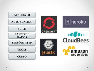 APP SERVER

AUTO SCALING

   BUILD

 BANCO DE
  DADOS

SESSÕES HTTP

   TOOLS

   CUSTO
 