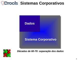 Sistemas Corporativos Sistema Corporativo Décadas de 50-60: sistemas monolíticos 