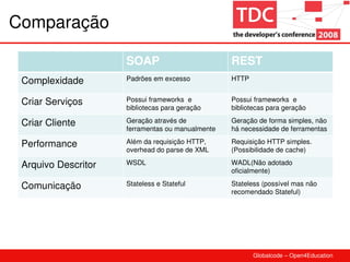 RESTful Web Services