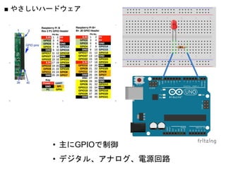 ■ やさしいハードウェア
• 主にGPIOで制御
• デジタル、アナログ、電源回路
 